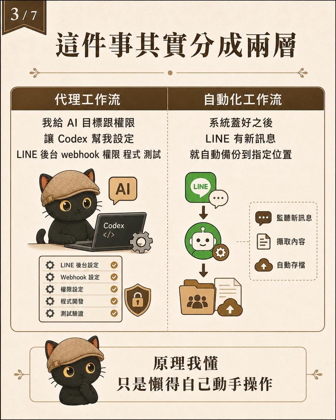 這件事分成兩個概念：Agent 工作流與程式自動化工作流