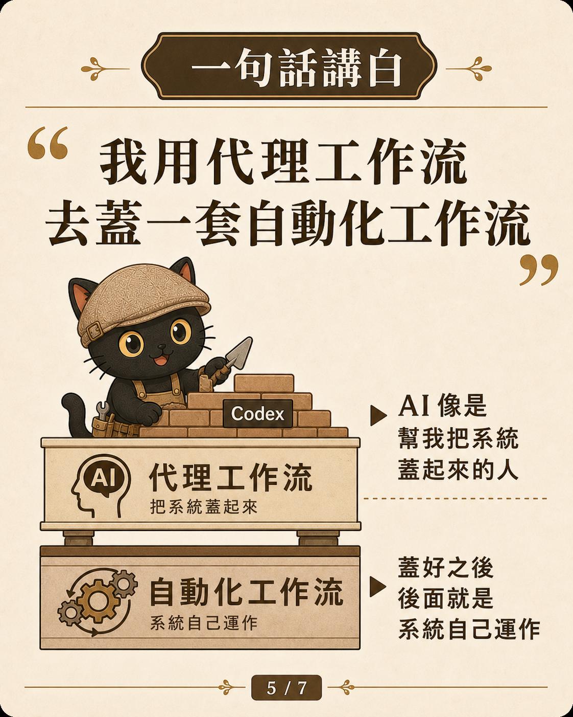 一句話講白：我用 Agent 工作流，去蓋一套程式自動化工作流