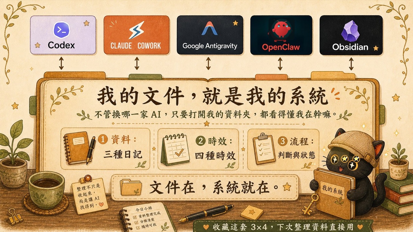 我的文件就是我的系統：Codex、Cowork、龍蝦 AI 都通用