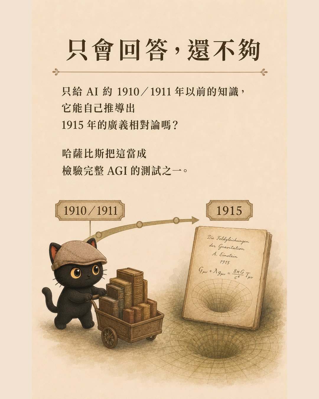 咪卡在黑板前區分回答問題與提出新問題