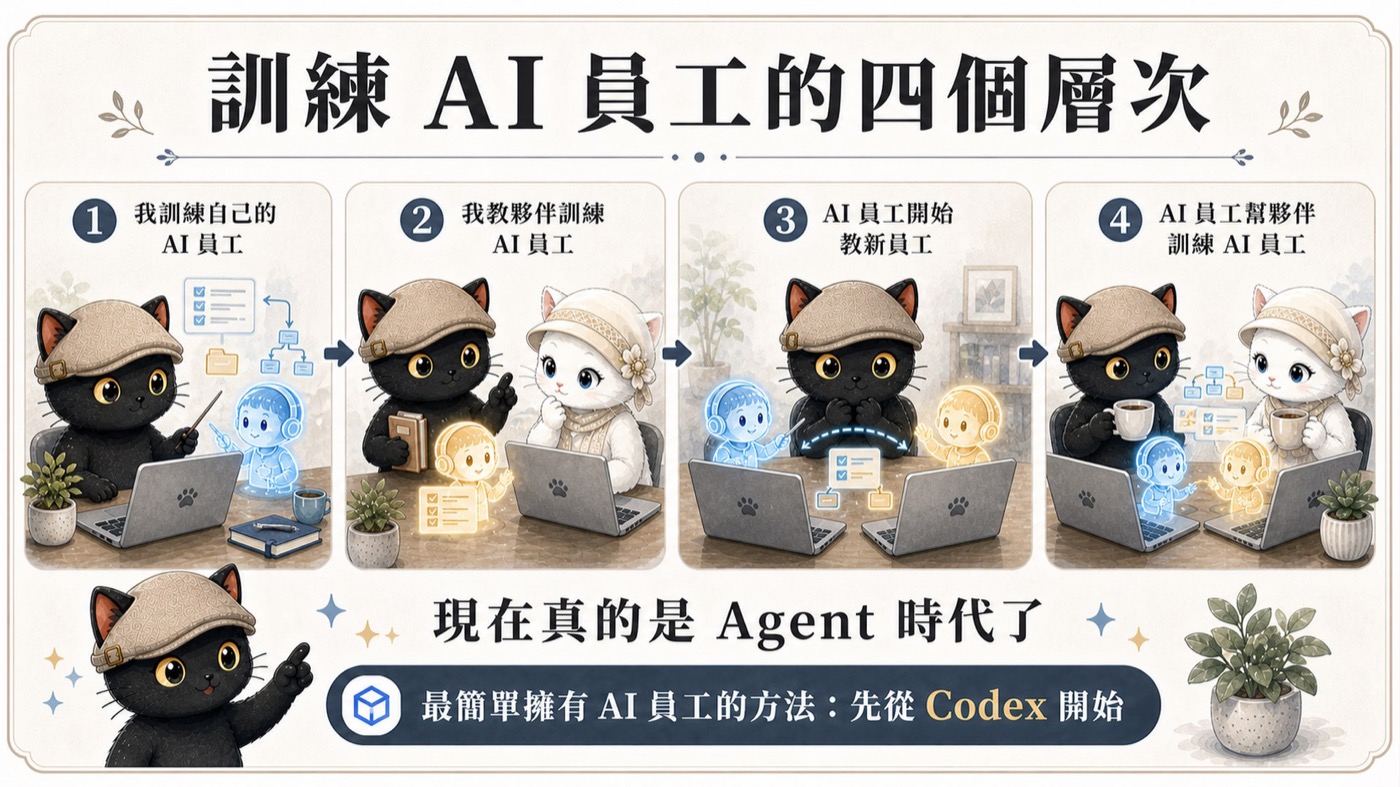 訓練 AI 員工的四個層次：我訓練自己的 AI 員工、我教夥伴訓練 AI 員工、AI 員工開始教新員工、AI 員工幫夥伴訓練 AI 員工