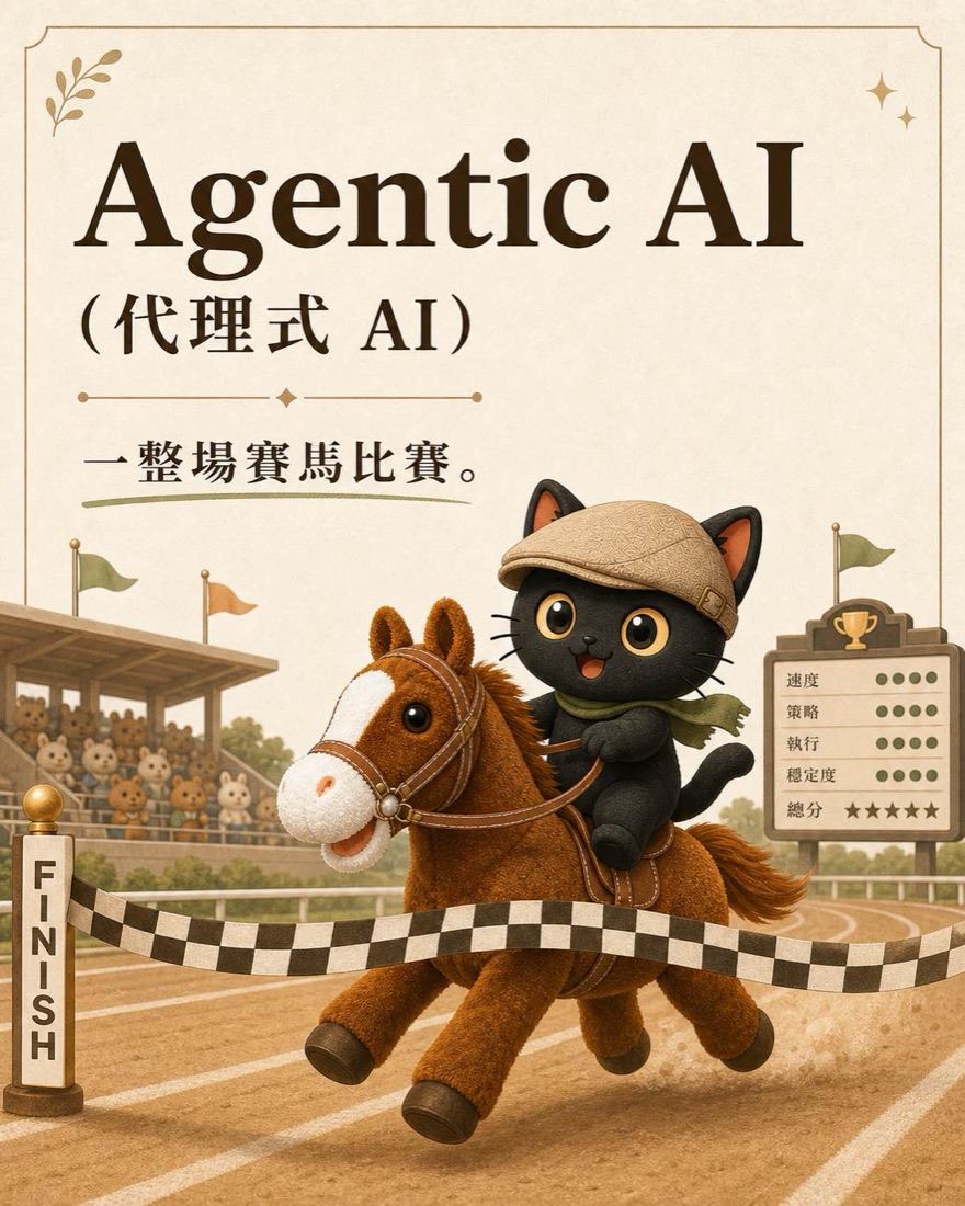 咪卡騎著絨毛馬衝過終點線，看板上有速度、策略、執行、穩定度評分，比喻 Agentic AI 是一整場賽馬比賽