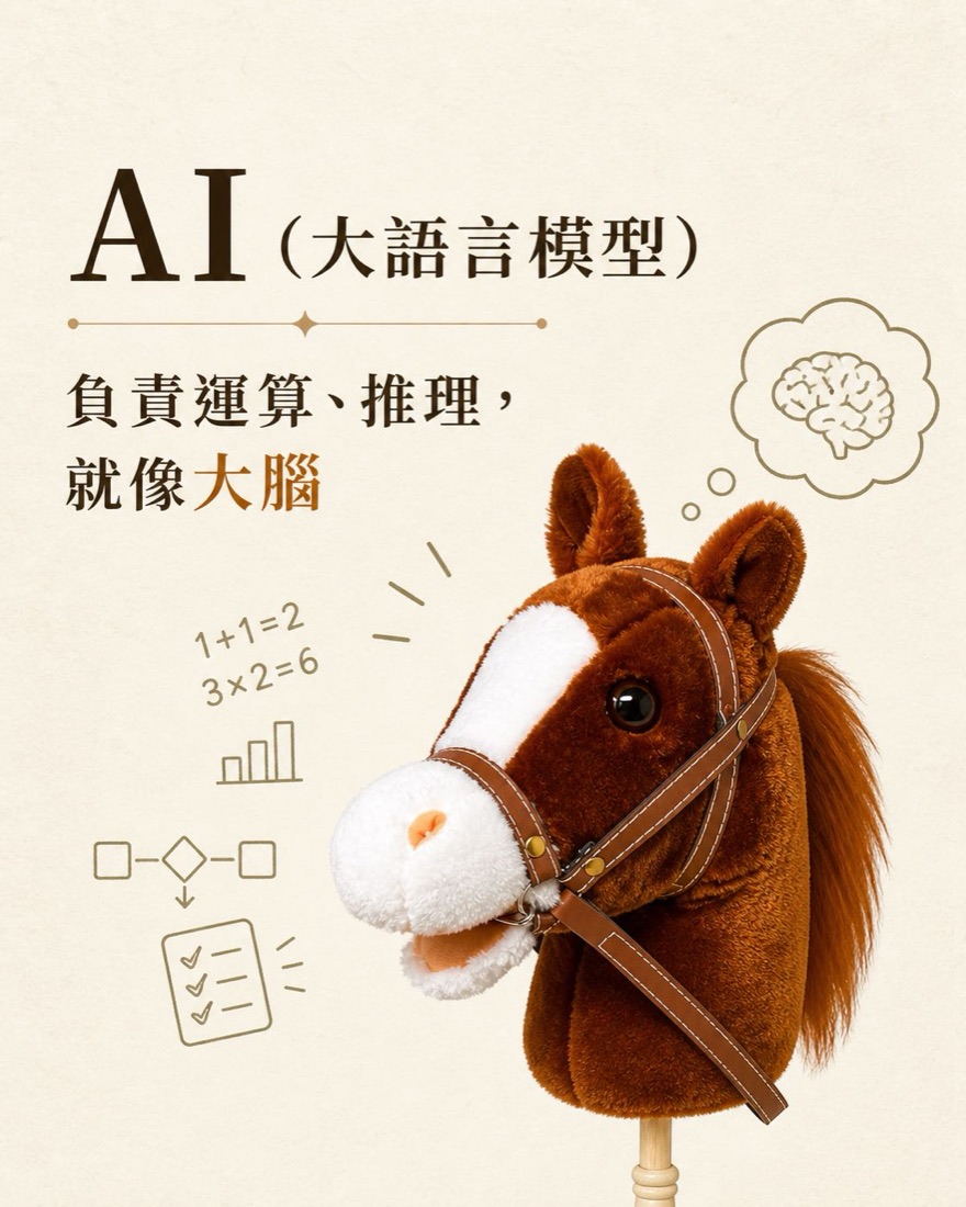 絨毛馬頭旁邊畫著大腦與算式，比喻 AI 大語言模型負責運算推理，就像大腦