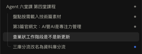 Claude Code 側欄:主對話底下多了「第3篇官網文:AI管AI是專注力管理」,共四個子任務