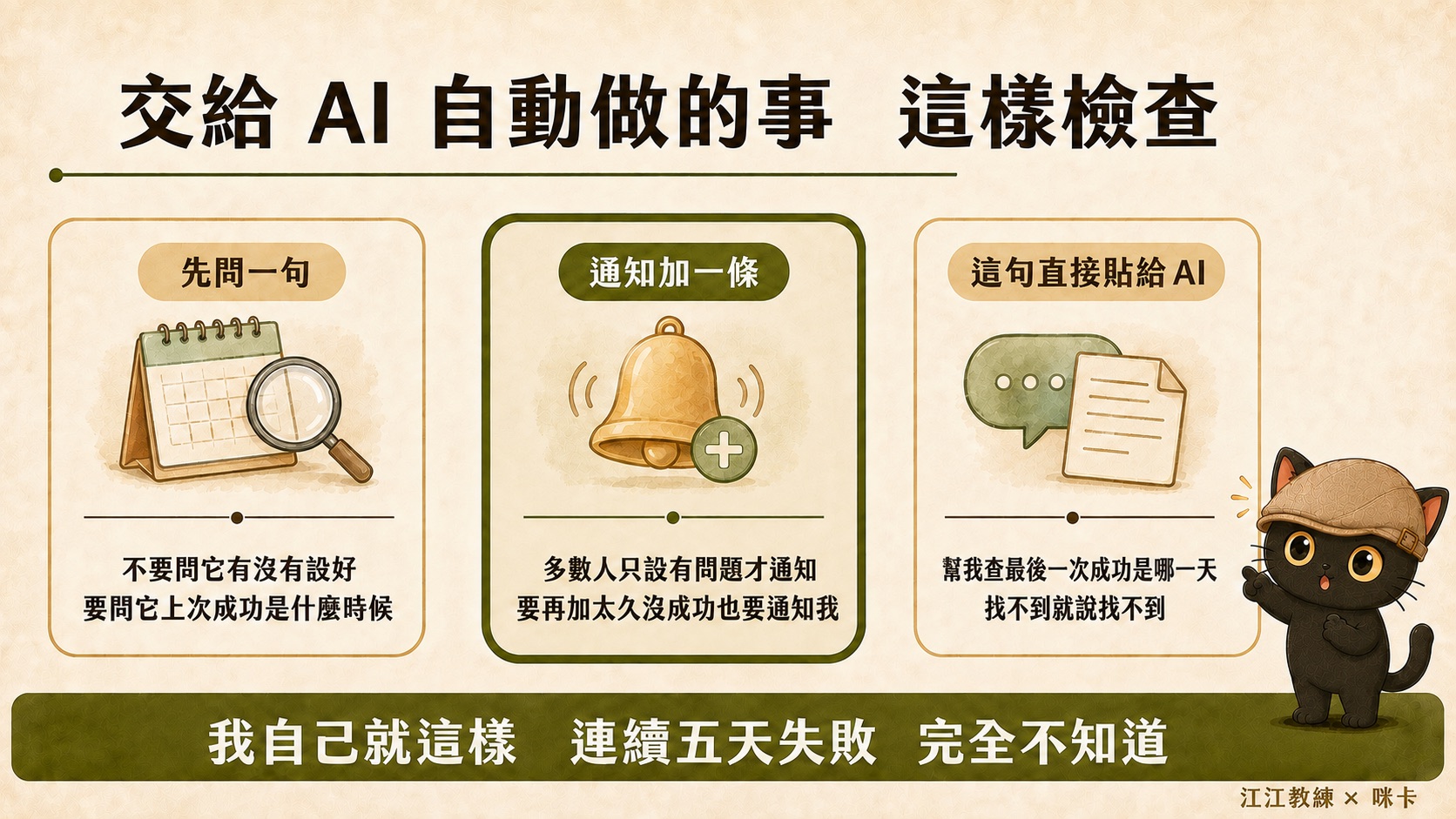 一頁總結圖：交給 AI 自動做的事這樣檢查，三格分別是先問一句、通知加一條、這句直接貼給 AI