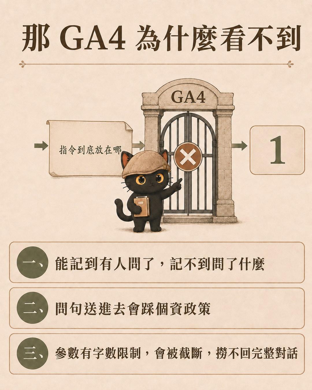 示意圖：完整的問句「指令到底放在哪」送進標示 GA4 的閘門，閘門把問句擋下來，另一端出來的只剩一個數字 1