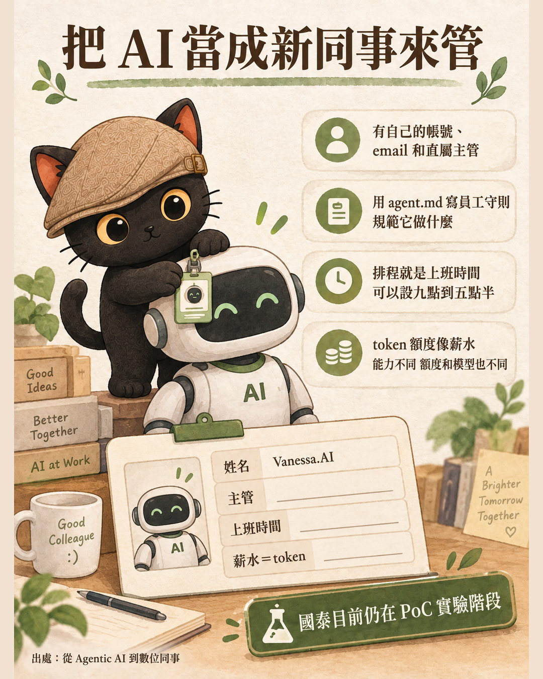 把 AI 當成新同事來管 圖卡