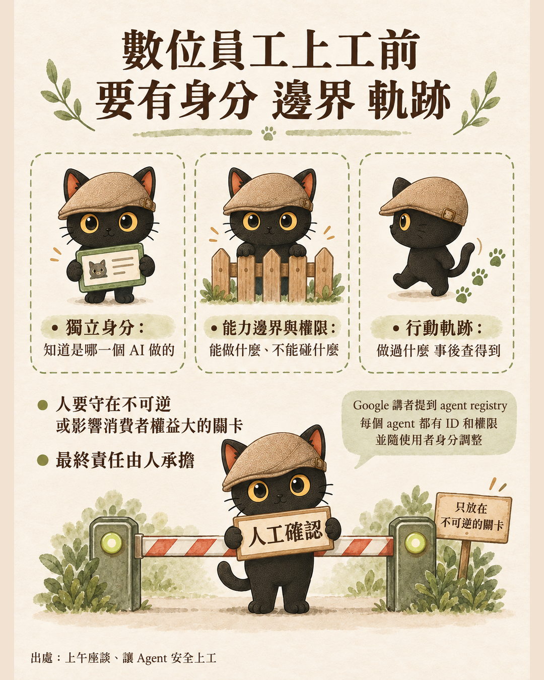 數位員工上工前 要有身分 邊界 軌跡 圖卡