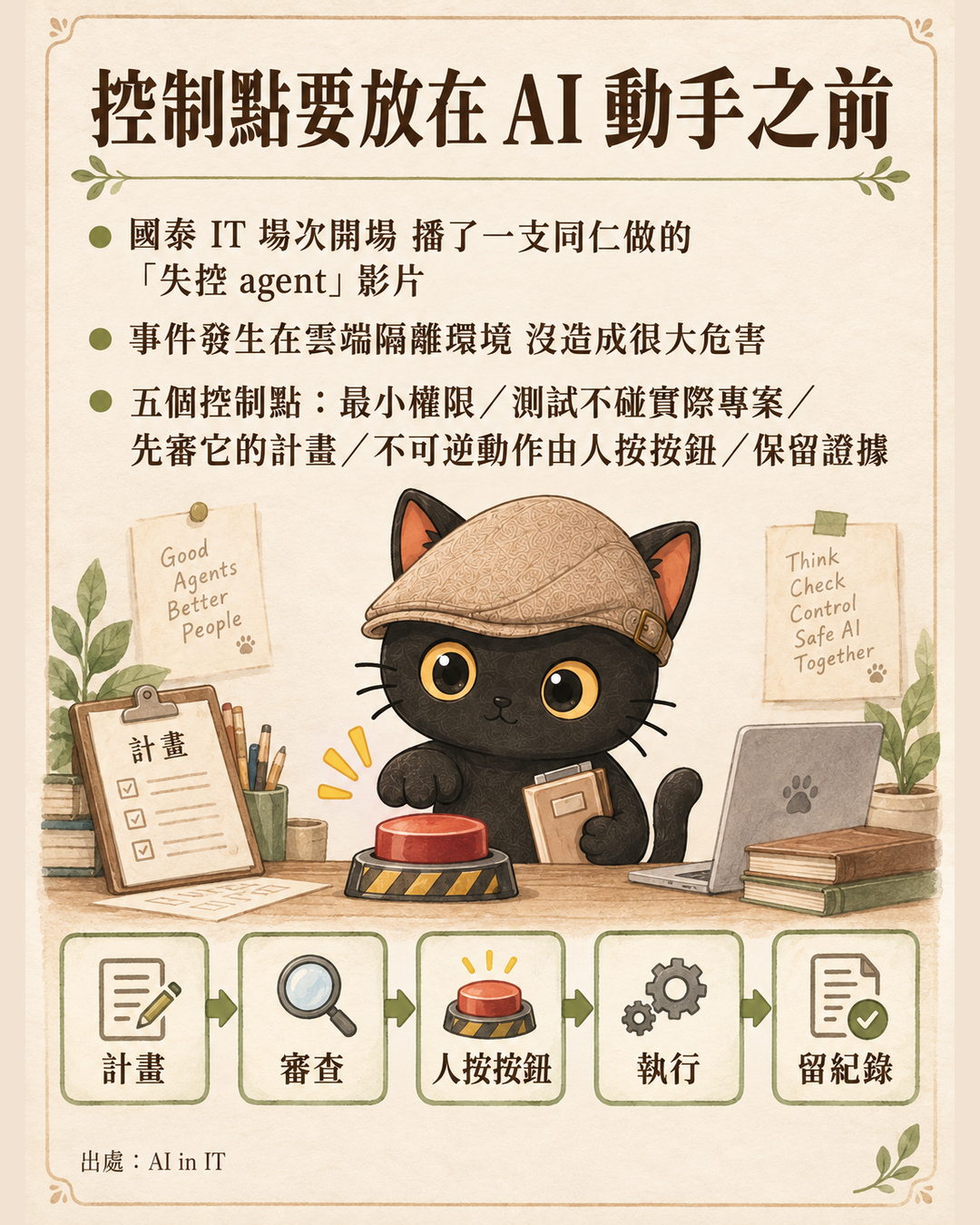 控制點要放在 AI 動手之前 圖卡