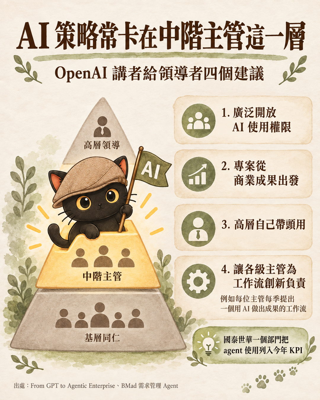 AI 策略常卡在中階主管這一層 圖卡
