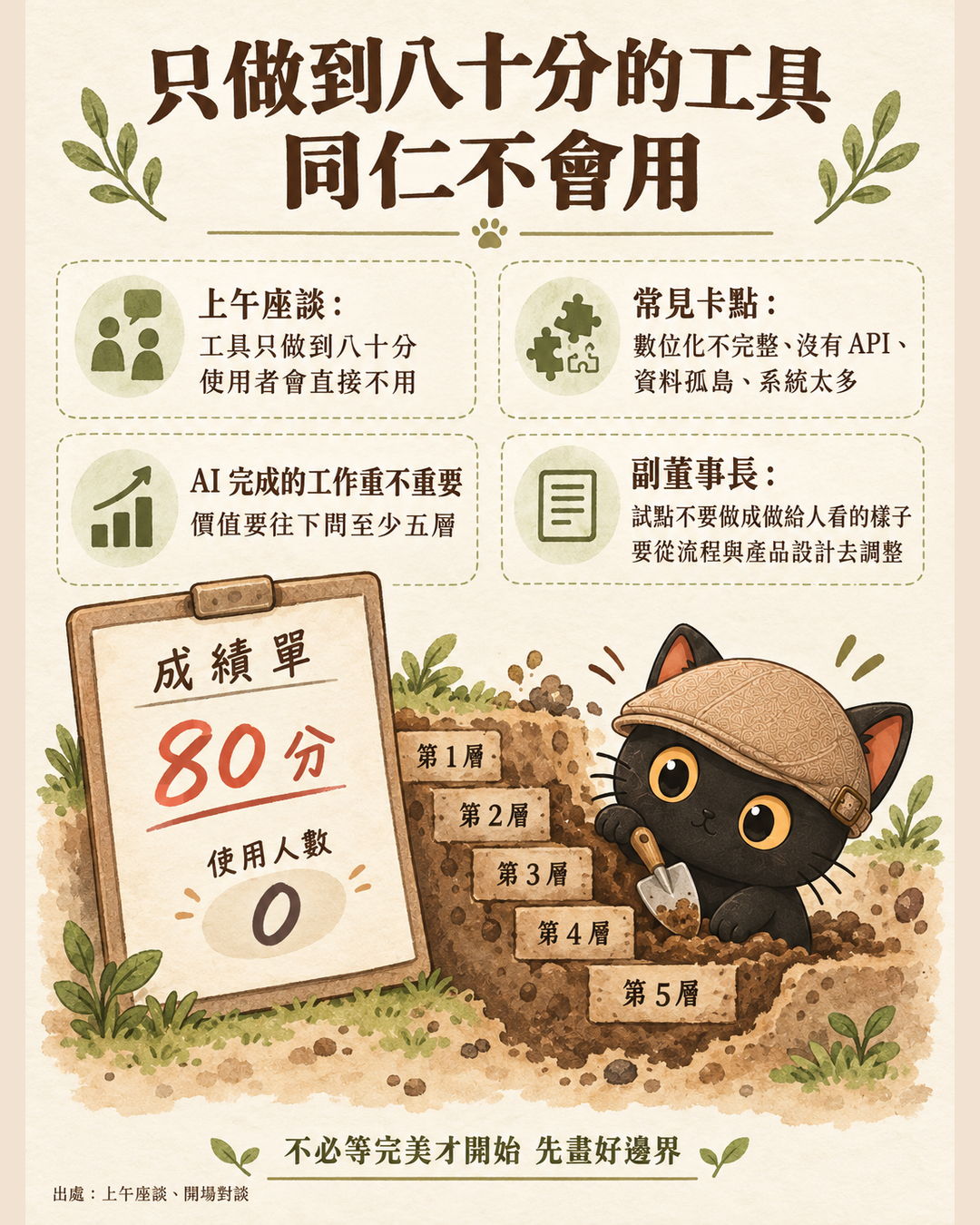 只做到八十分的工具 同仁不會用 圖卡