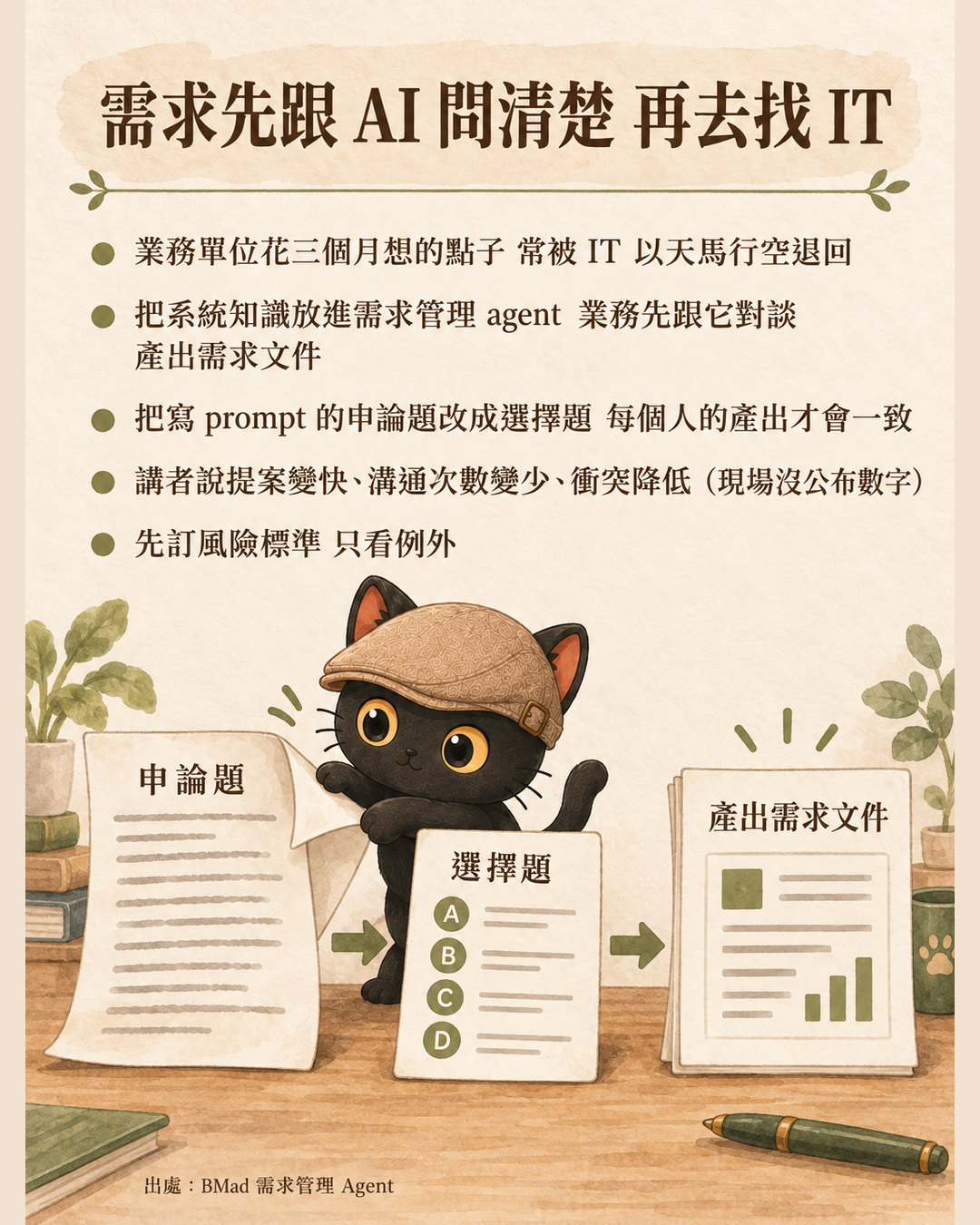 需求先跟 AI 問清楚 再去找 IT 圖卡