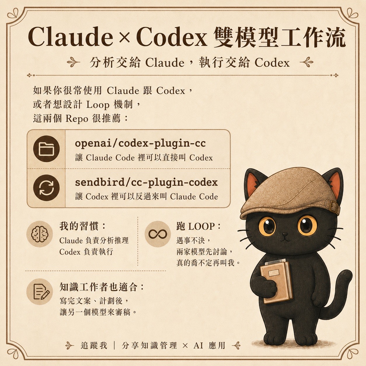 Claude 與 Codex 雙模型工作流圖卡：分析交給 Claude，執行交給 Codex，兩個套件讓雙方互叫