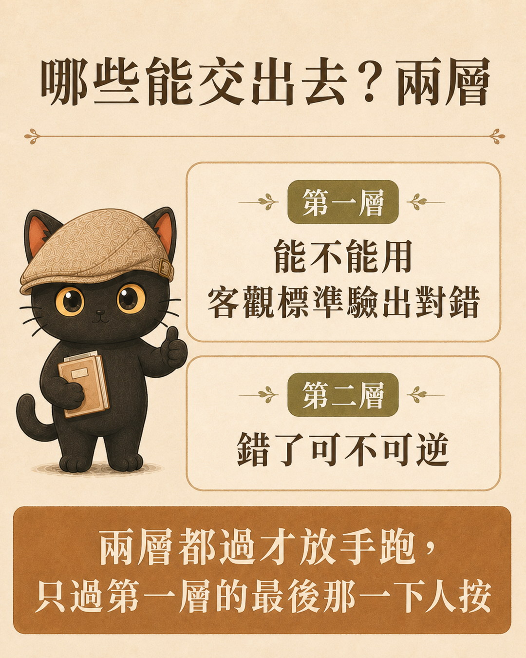 咪卡圖卡：哪些能交出去分兩層，第一層能不能用客觀標準驗出對錯，第二層錯了可不可逆