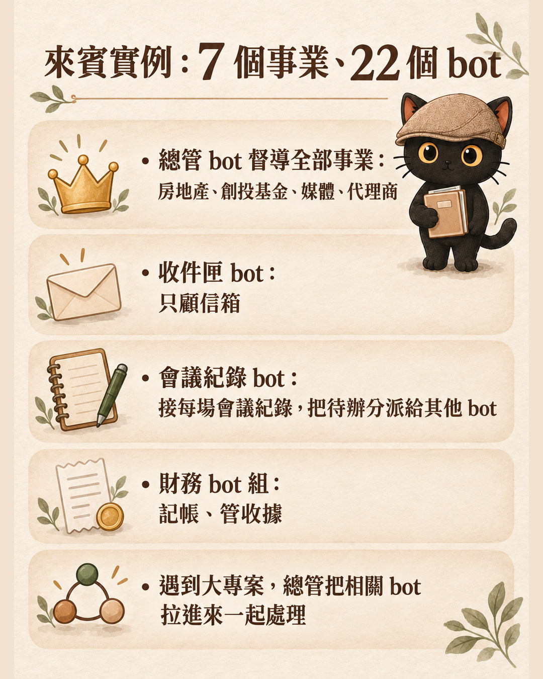 22 個 bot 分工方式的輪播卡