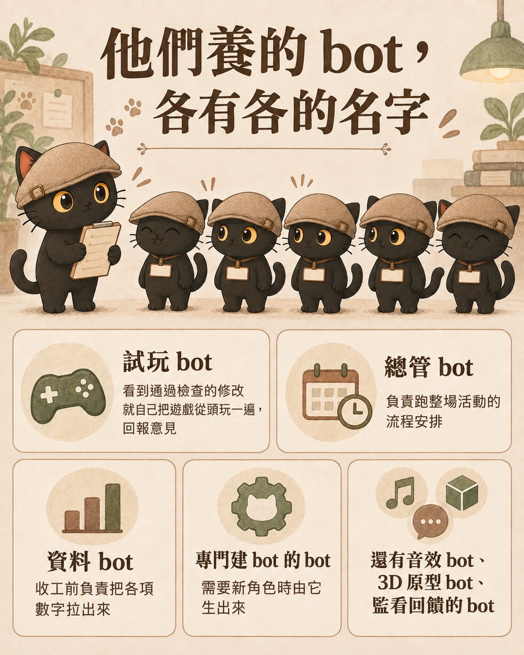 他們養的 bot 名單