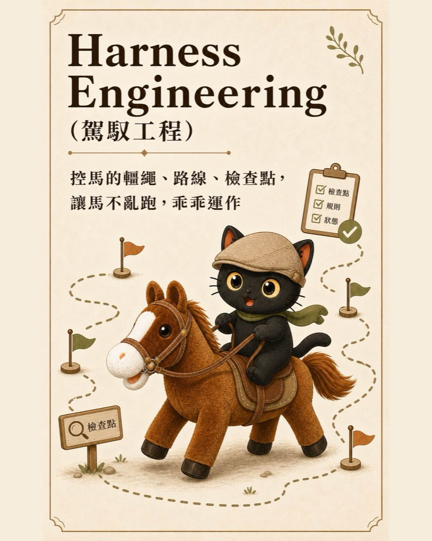 咪卡騎著絨毛馬，手握韁繩，路線上插著檢查點旗子，比喻駕馭工程