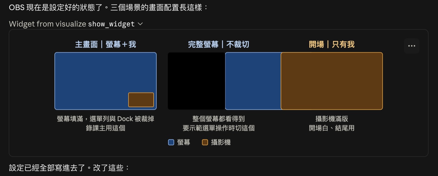 三個 OBS 場景的畫面配置：主畫面是螢幕填滿加攝影機小窗、完整螢幕不裁切、開場只有攝影機