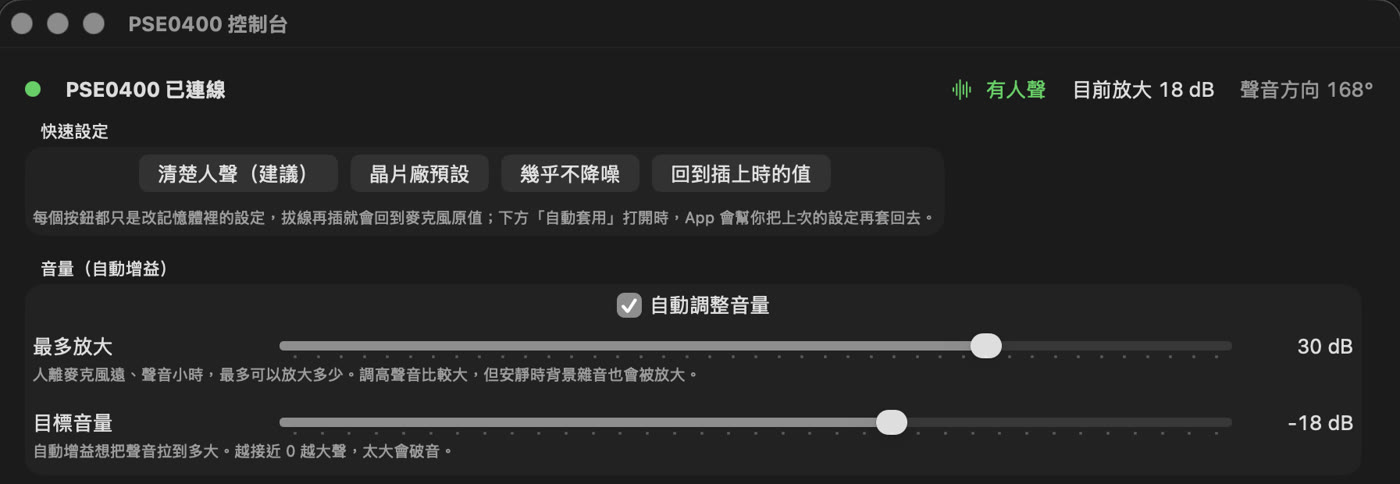 Mac 控制軟體畫面：上方顯示已連線、有人聲、目前放大 18 dB、聲音方向，下面是清楚人聲、晶片廠預設、幾乎不降噪、回到插上時的值四個快速設定按鈕，以及最多放大 30 dB、目標音量 -18 dB 兩條滑桿