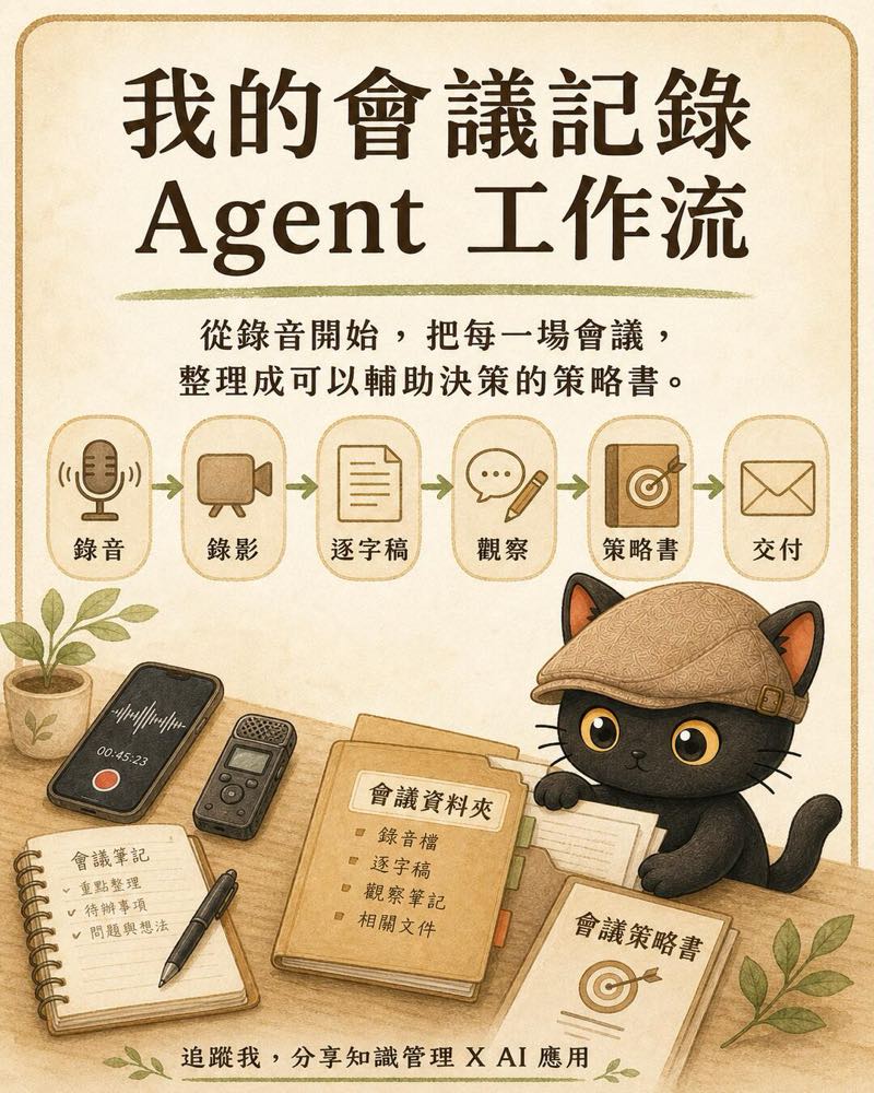 封面：我的會議記錄 Agent 工作流