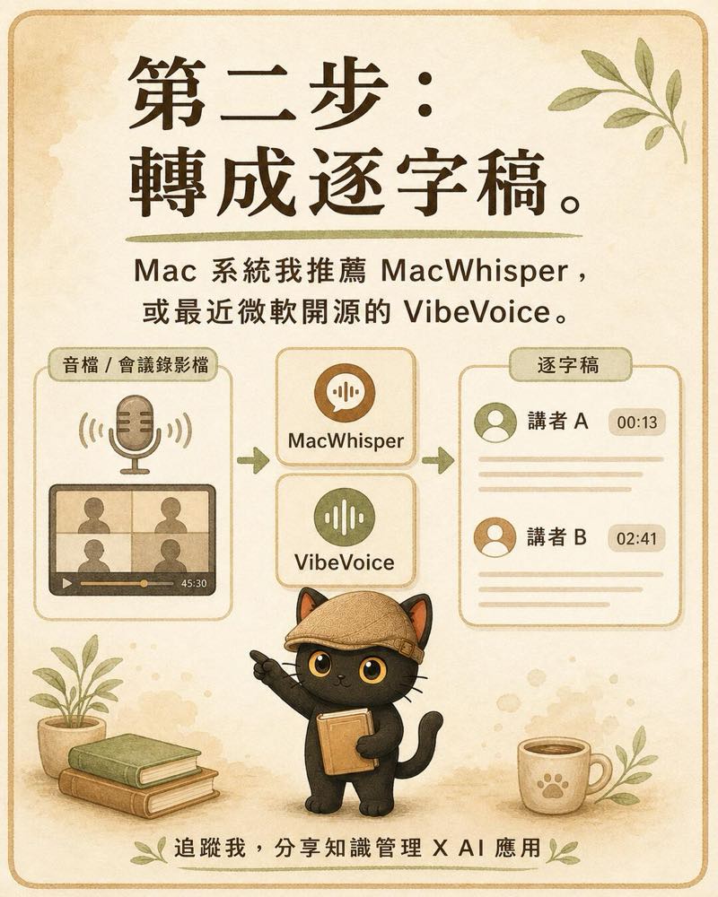 使用 MacWhisper 或 VibeVoice-ASR 轉成有講者與時間碼的逐字稿