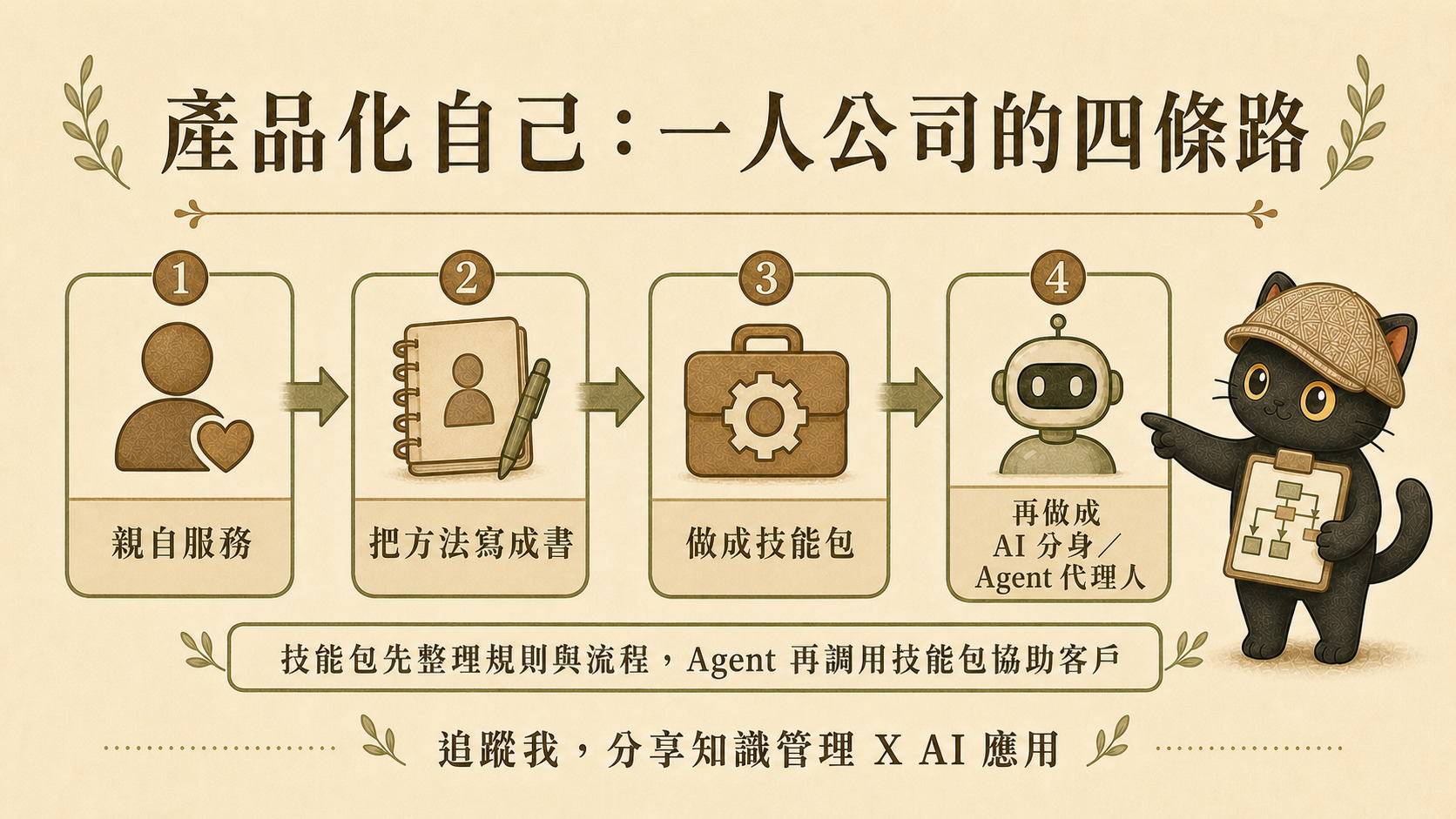 Mika explains the four paths of productizing yourself from personally serving to AI avatar