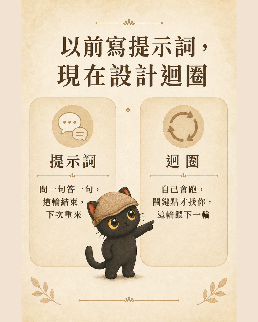 提示詞 vs 迴圈：提示詞問一句答一句，迴圈自己會跑