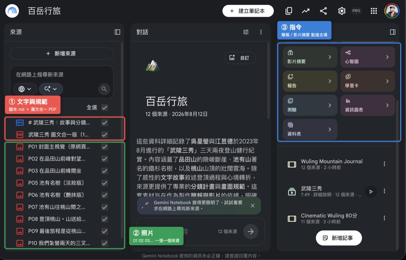Gemini Notebook 三欄介面標註圖，紅框標出腳本與 PDF，綠框標出照片來源，藍框標出簡報與影片摘要的生成入口