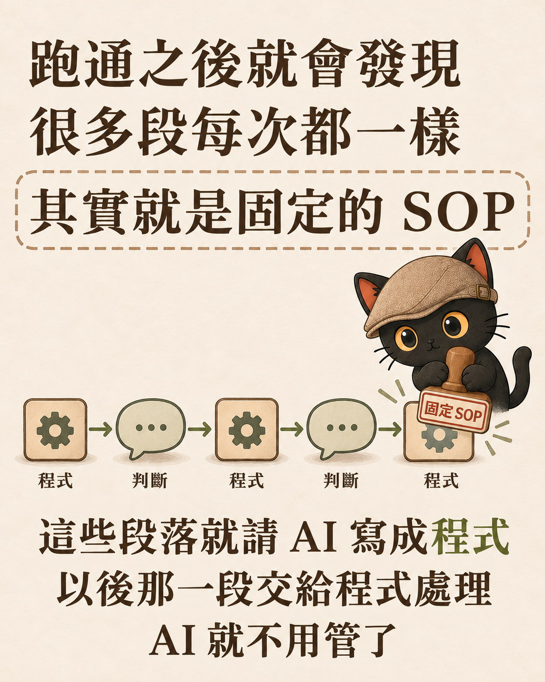 咪卡在流程其中一段蓋上固定 SOP 的印章,旁邊留著需要判斷的段落