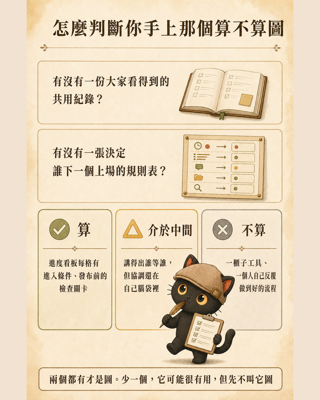 兩個判斷問句與算、介於中間、不算三欄對照