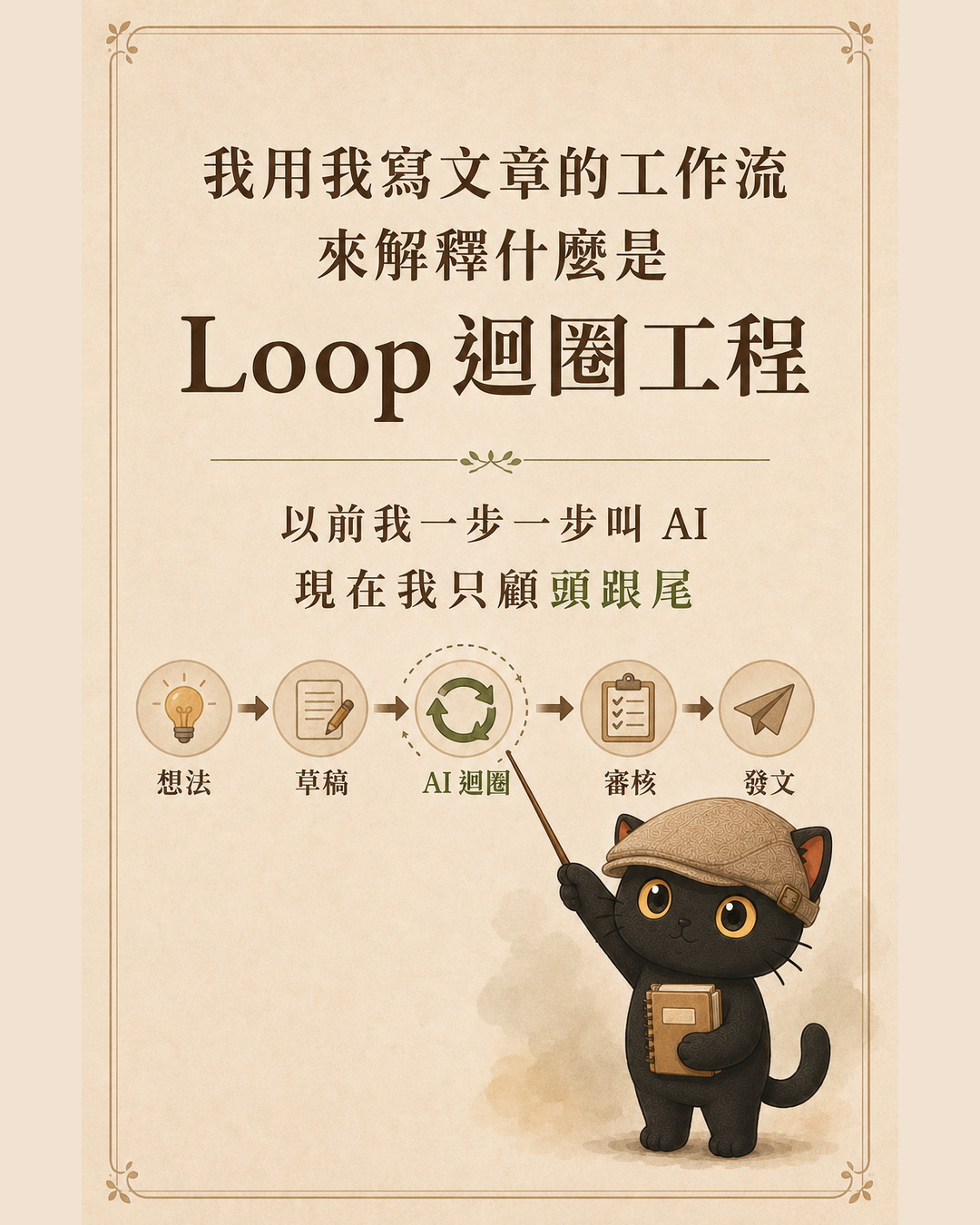 Loop engineering overview: previously calling AI step by step; now only handling the start and end, with idea, draft, AI loop, review, and publish in between