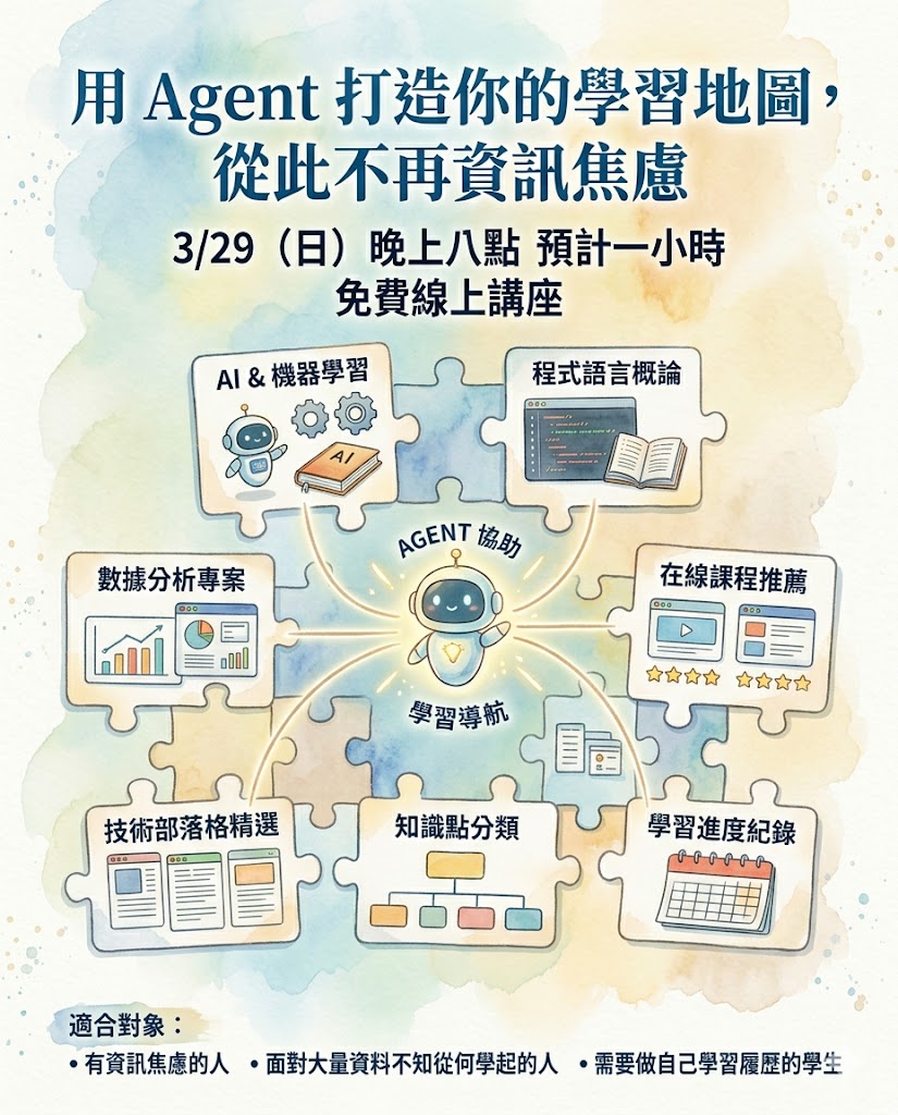用 AI 打造你的學習地圖