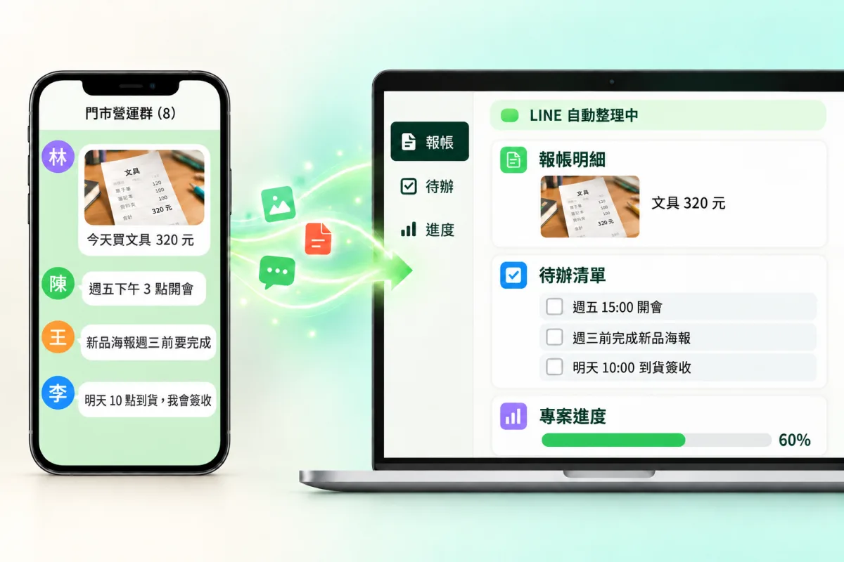 LINE 群組訊息自動整理成報帳明細、待辦清單、專案進度的示意圖